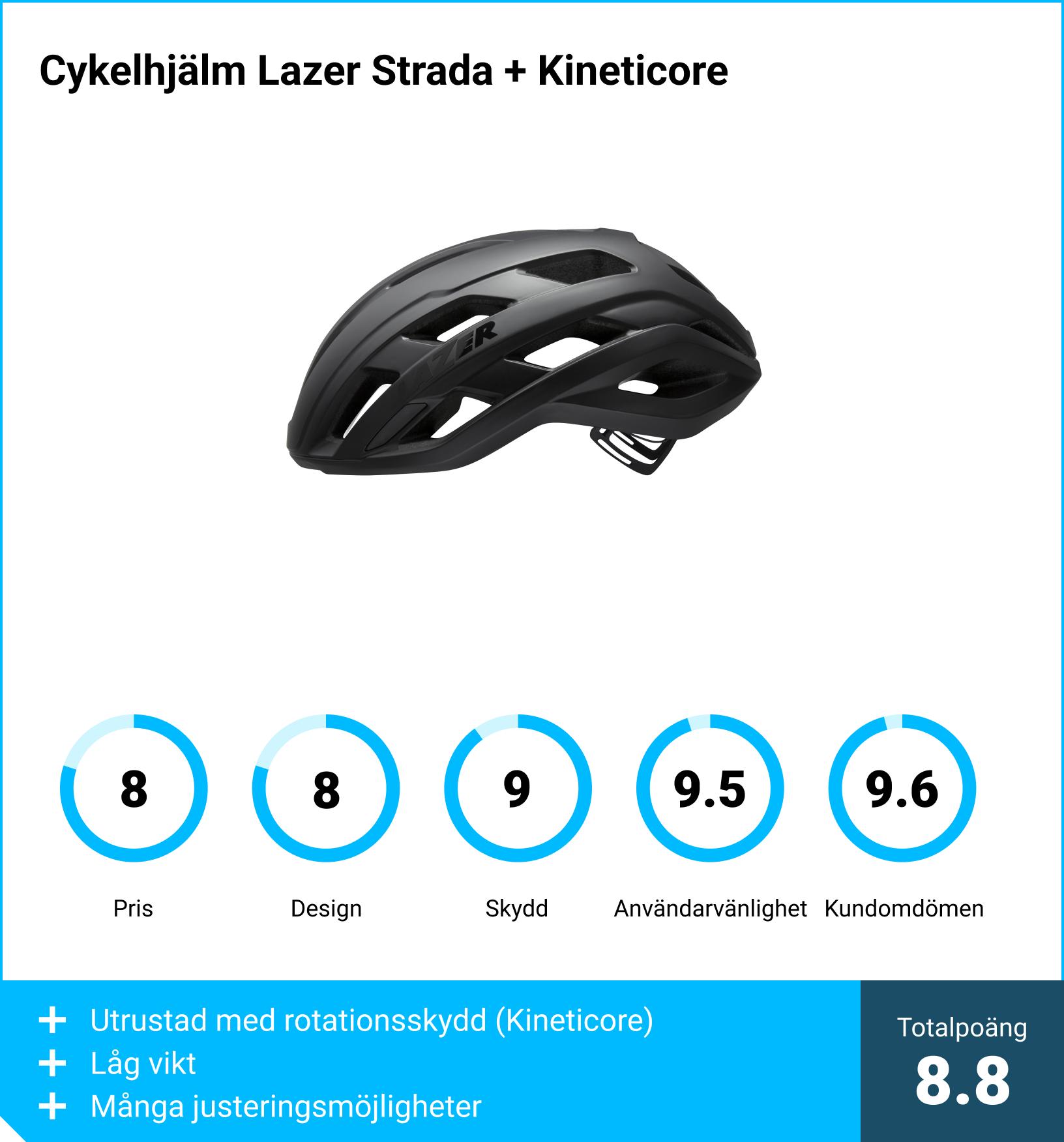 Cykelhj&auml;lm b&auml;st i test - Cykelhj&auml;lm Lazer Strada + Kineticore