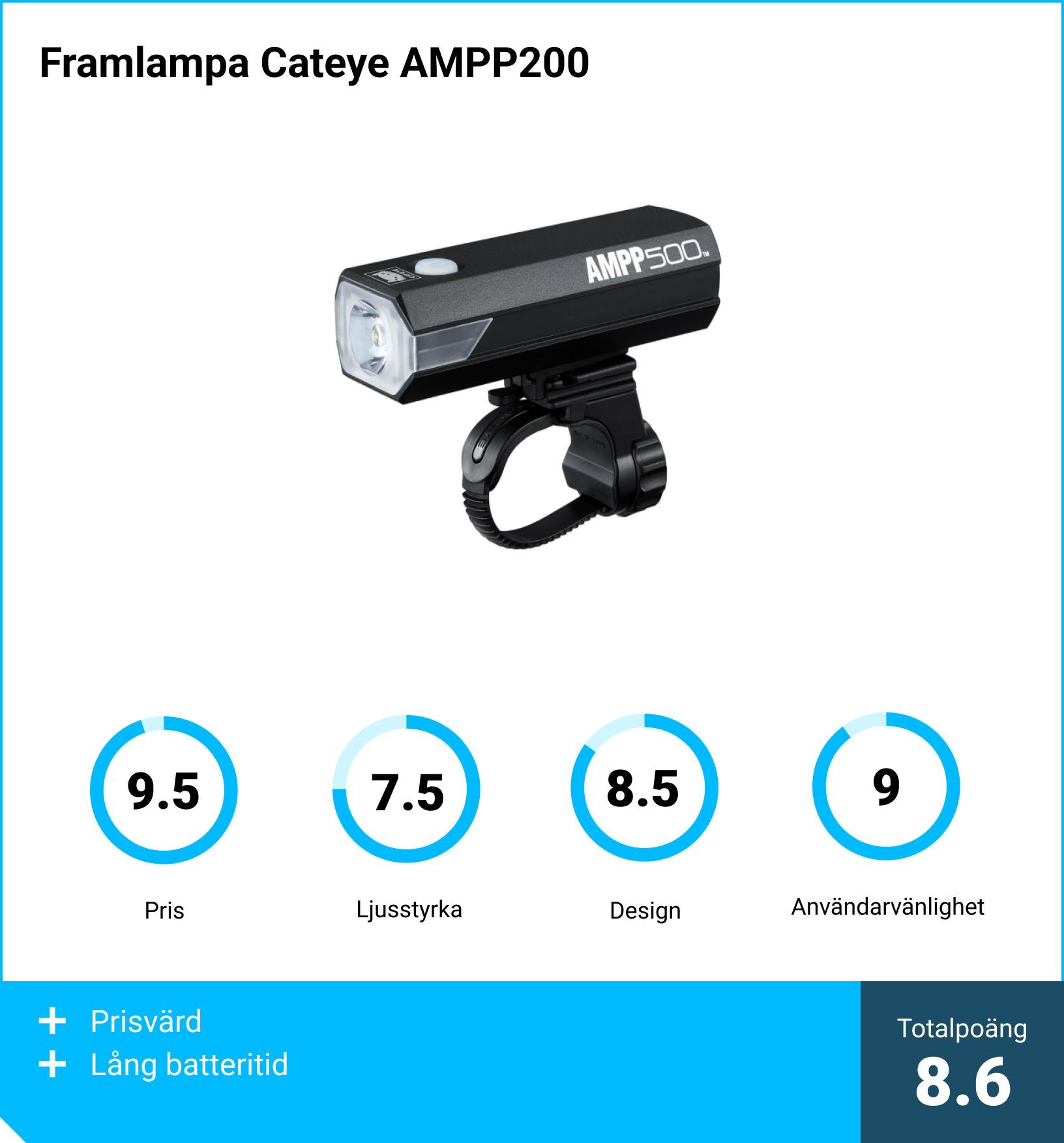 Framlampa Cateye AMPP200