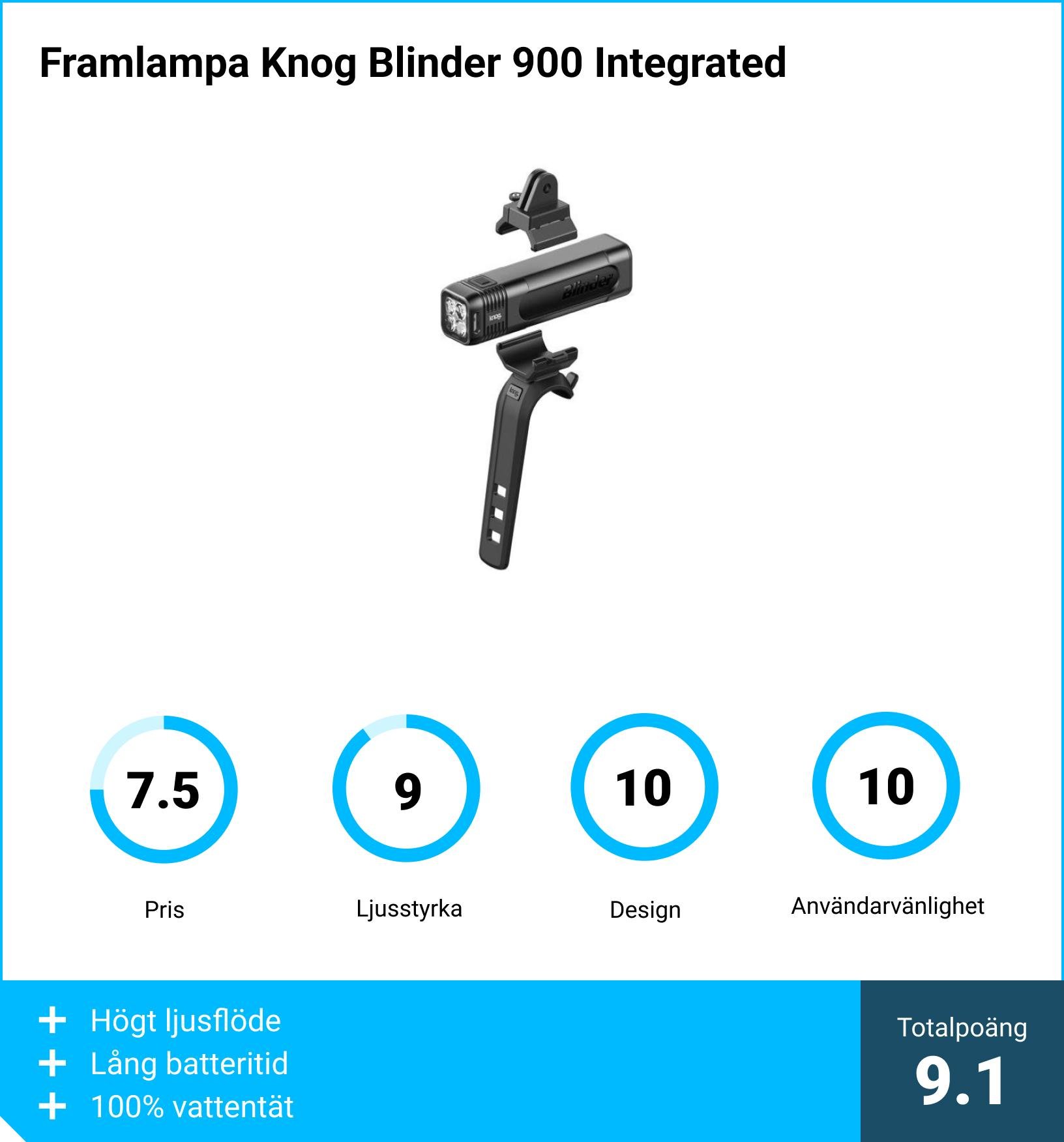 Framlampa Knog Blinder 900 Integrated
