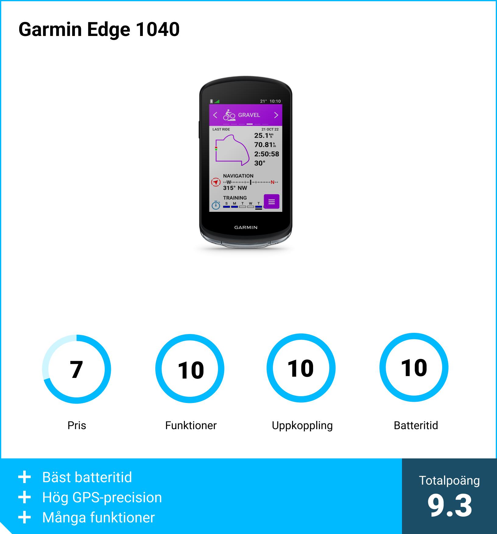 Garmin Edge 1040 Garmin Edge 1040